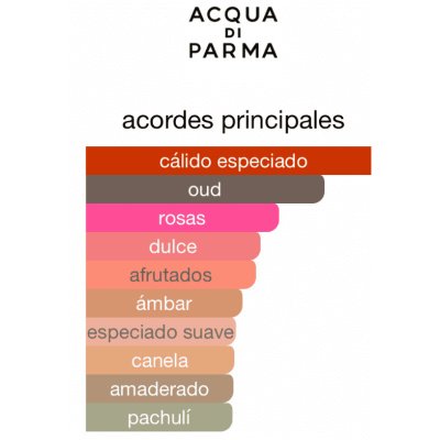ACQUA DI PARMA OUD SPICE HOMBRE
