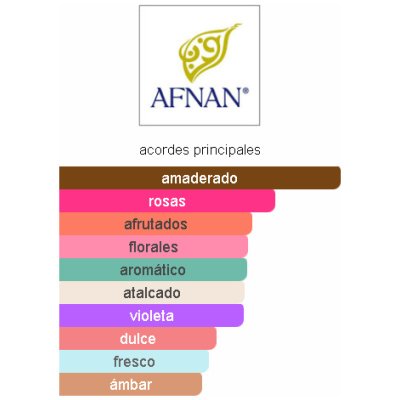 AFNAN 9 PM POUR FEMME