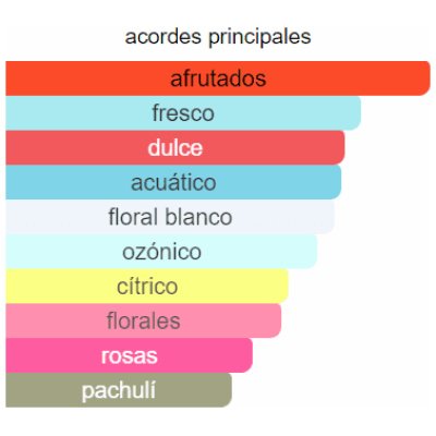 BLUE SEDUCTION ANTONIO BANDERAS DAMA