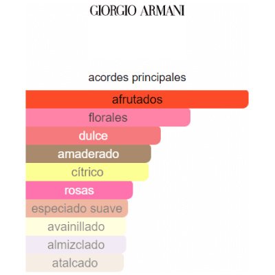 GIORGIO ARMANI SÍ EDT DAMA