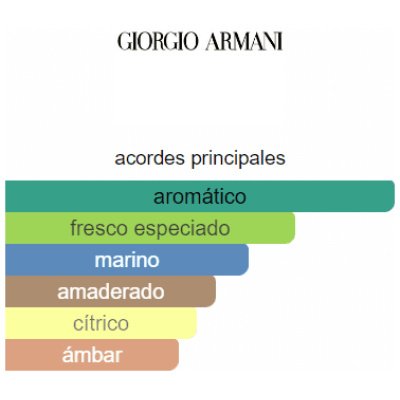 GIORGIO ARMANI ACQUA DI GIO PARFUM HOMBRE