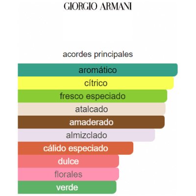 GIORGIO ARMANI EMPORIO HE