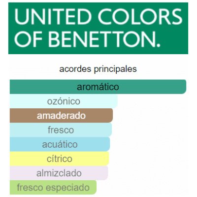 BENETTON COLORS MAN BLUE HOMBRE