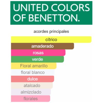 BENETTON PARADISO INFERNO PINK DAMA
