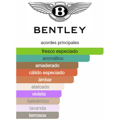 BENTLEY INFINITE INTENSE HOMBRE