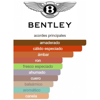 BENTLEY INTENSE HOMBRE