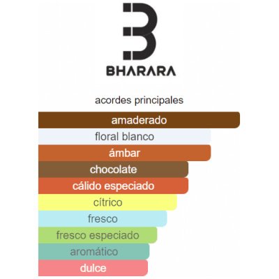 BHARARA NICHE HOMBRE