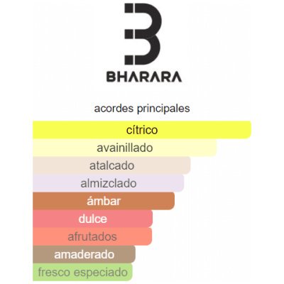 BHARARA BLEU HOMBRE