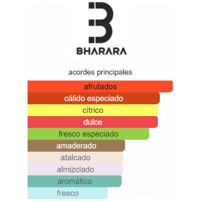 BHARARA DON HOMBRE