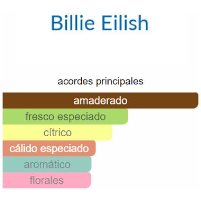 BILLIE EILISH ELISH No 2 DAMA