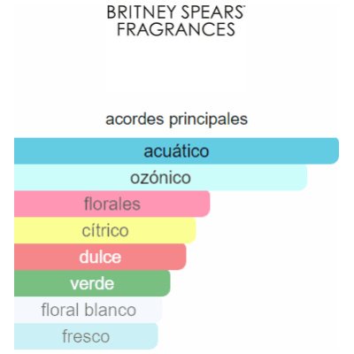BRITNEY SPEARS FANTASY JUNGLE DAMA