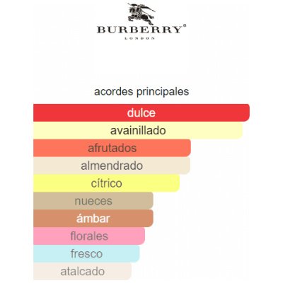 BURBERRY BRIT DAMA