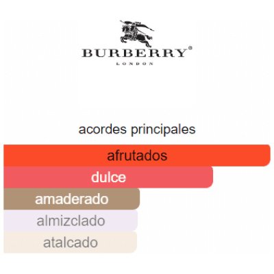 BURBERRY HER EDP DAMA