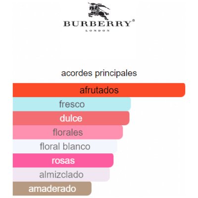 BURBERRY HER EDT DAMA