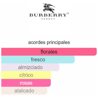BURBERRY HER BLOSSOM DAMA