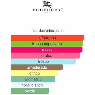 BURBERRY MY BURBERRY BLUSH DAMA