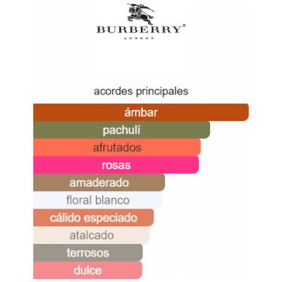 BURBERRY MY BURBERRY BLACK DAMA