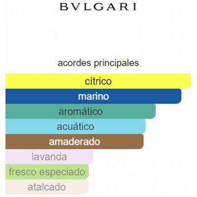 SET BVLGARI AQVA POUR HOMME