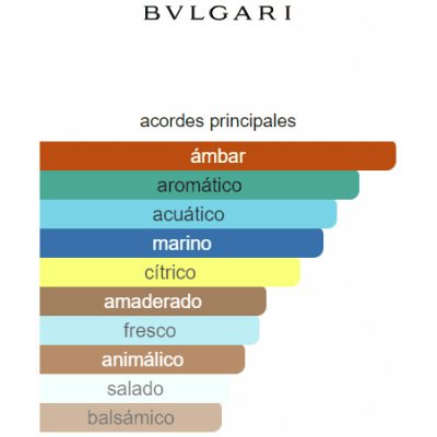 BVLGARI AQVA ATLANTIQVE POUR HOMME