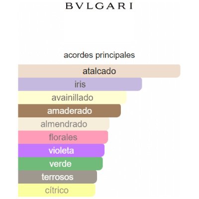 BVLGARI OMNIA AMETHYSTE DAMA