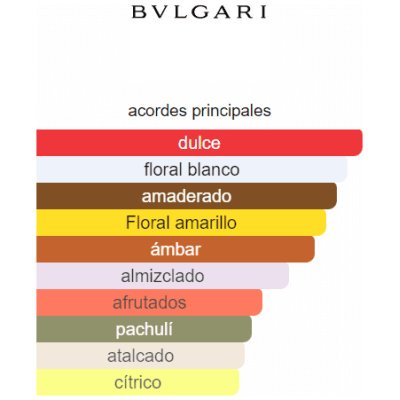 SET BVLGARI GOLDEA DAMA