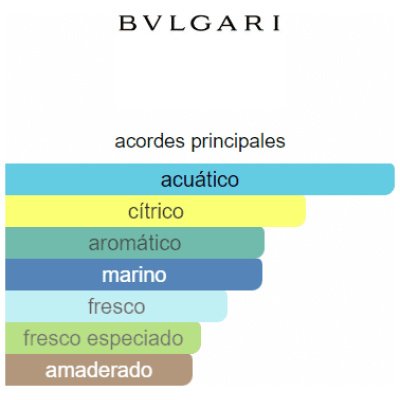 BVLGARI AQVA MARINE POUR HOMME