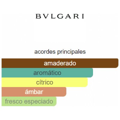 SET BVLGARI MAN WOOD ESSENCE HOMBRE