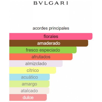 BVLGARI OMNIA CORAL DAMA