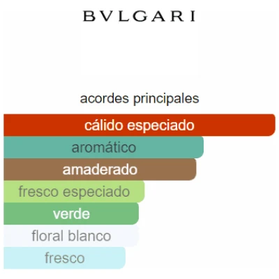 BVLGARI BLV POUR HOMME