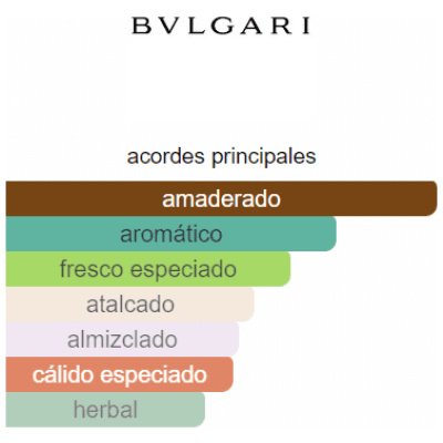 BVLGARI MAN GLACIAL ESSENCE HOMBRE