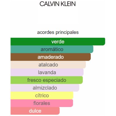 CALVIN KLEIN CK BE UNISEX