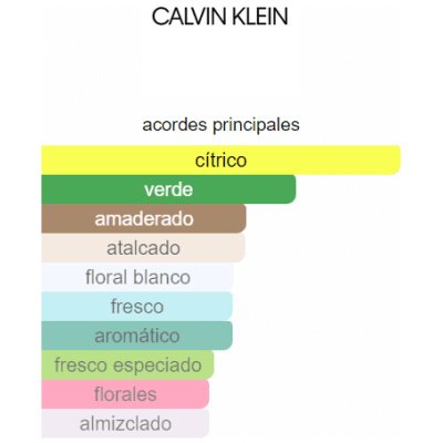 CALVIN KLEIN CK ONE UNISEX