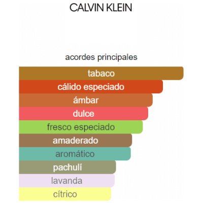 CALVIN KLEIN CK ONE SHOCK HOMBRE