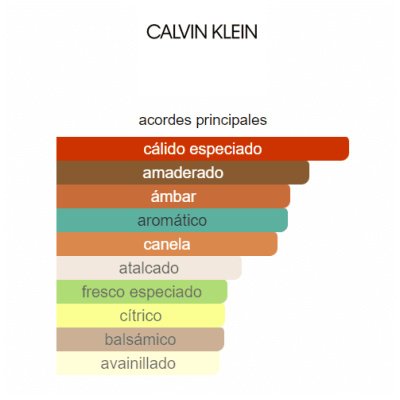CALVIN KLEIN OBSESSION HOMBRE
