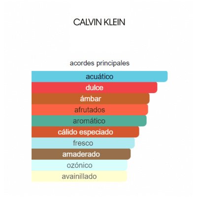 CALVIN KLEIN REVEAL HOMBRE