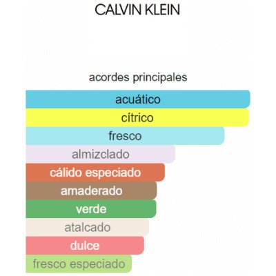 CALVIN KLEIN CK EVERY ONE HOMBRE