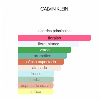 ETERNITY CALVIN KLEIN DAMA
