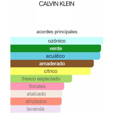 CALVIN KLEIN ETERNITY AQUA HOMBRE