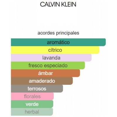 SET CALVIN KLEIN DEFY HOMBRE