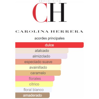 CAROLINA HERRERA 212 SEXY DAMA