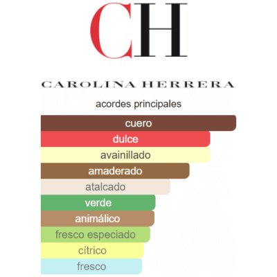 CAROLINA HERRERA CH MEN