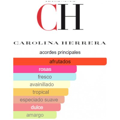 SET CAROLINA HERRERA GOOD GRIL VERY DAMA