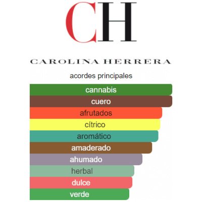 CAROLINA HERRERA 212 HEROES COLLECTOR EDITION HOMBRE