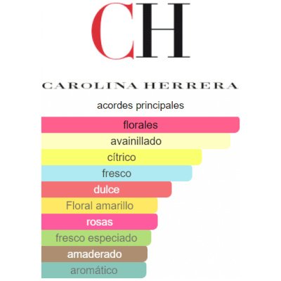 CAROLINA HERRERA GOOD GIRL BLUSH DAMA