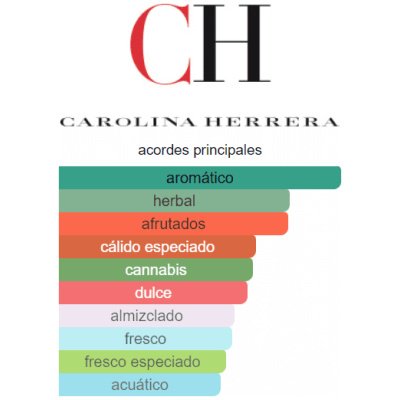 CAROLINA HERRERA 212 MEN HEROES FOREVER YOUNG
