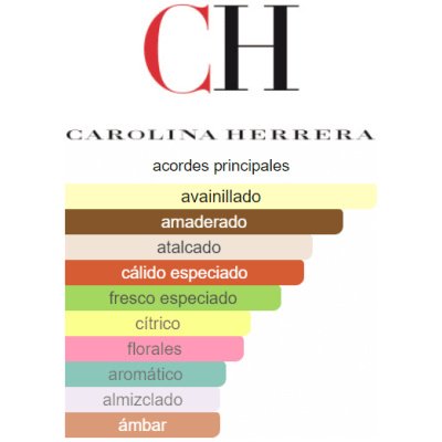CAROLINA HERRERA 212 SEXY MEN