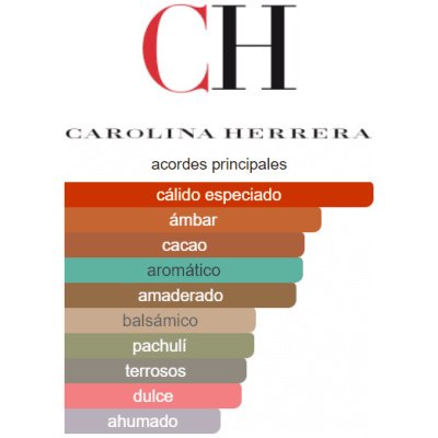 CAROLINA HERRERA BAD BOY EXTREME HOMBRE
