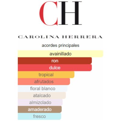 CAROLINA HERRERA 212 VIP DAMA