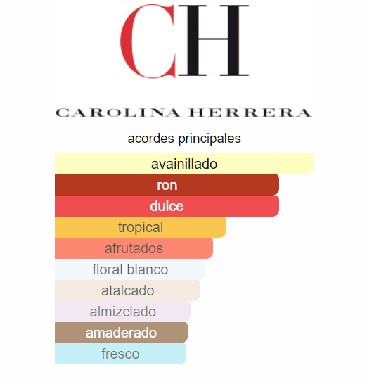 CAROLINA HERRERA 212 VIP DAMA