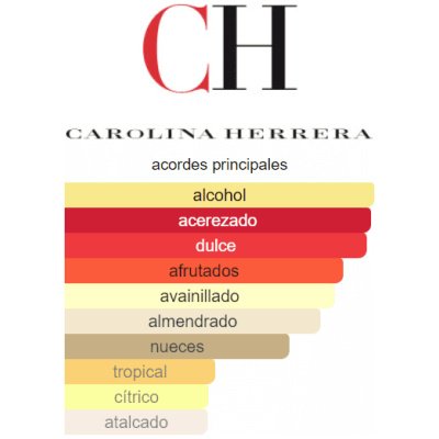 CAROLINA HERRERA 212 VIP ROSÉ ELIXIR DAMA